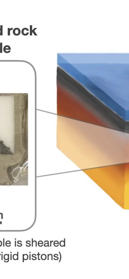 From left to right, a 3D reconstruction of a grain boundary, a deformed rock sample, and a subduction zone model.