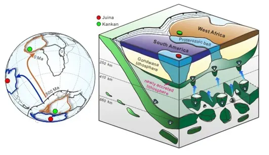 Model of deep diamond formation and subsequent diapiric uprise in buoyant material to form a newly accreted layer beneath the supercontinent Gondwana, prior to continent migration. Drawing by Qiwei Zhang.