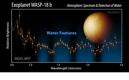 A graphic showing the planetary spectrum and water detection of WASP-18 b created by Robert Hurt (Caltech/IPAC). 